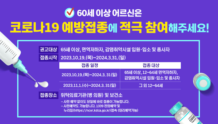 60세 이상 어르신은 코로나19 예방접종에 적극 참여해주세요!
/권고대상:65세 이상, 면역저하자, 감염취약시설 입원·입소 및 종사자
/접종시작:2023.10.19.(목)~2024.3.31.(일)
2023.10.19.(목)~2024.3. 31(일):65세 이상, 12~64세 면역저하자, 감염취역시설 입원·입소 및 종사자
2023.11.1.(수)~2024.3. 31(일):그 외 12~64세
/접종장소:위탁의료기관(병 의원) 및 보건소
- 사전 예약 없이도 당일에 바로 접종이 가능합니다.
- 사전예약도 가능합니다. 1339 전화예약 및 누리집(https://ncvr.kdca.go.kr)접속 (대리예약가능)