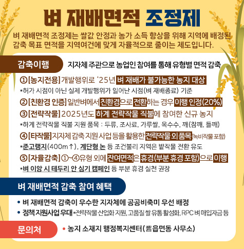 벼 재배면적 조정제
/벼 재배면적 조정제는 쌀값 안정과 농가 소득 향상을 위해 지역에 배정된 
감축 목표 면적을 지역여건에 맞게 자율적으로 줄이는 제도입니다.
/감축이행 : 지자체 주관으로 농업인 참여를 통해 유형별 면적 감축
①[농지전용]개발행위로 ‘25년 벼 재배가 불가능한 농지 대상
*허가 시점이 아닌 실제 개발행위가 일어난 시점(벼 재배종료) 기준
②[친환경 인증]일반벼에서 친환경으로 전환하는 경우 이행 인정(20%)
③[전략작물]2025년도 하계 전략작물 직불에 참여한 신규 농지
*하계 전략작물 직불 지원 품목 : 두류, 조사료, 가루쌀, 옥수수, 깨(참깨, 들깨)
④[타작물]지자체 감축 지원 사업 등을 활용한 전략작물 외 품목(녹비작물 포함)
*준고랭지(400m↑), 계단형 논 등 조건불리 지역은 밭작물 전환 유도
⑤[자율감축]①~④유형 외에 잔여면적은 휴경(부분 휴경 포함)으로 이행
*벼 이앙 시 테두리 안 심기 캠페인 등 부분 휴경 실천 권장
/벼 재배면적 감축 참여 혜택
-벼 재배면적 감축이 우수한 지자체에 공공비축미 우선 배정
-정책 지원사업 우대 *전략작물 산업화 지원, 고품질 쌀 유통 활성화, RPC 벼 매입자금 등
/문의처 : 농지 소재지 행정복지센터(舊읍면동 사무소)