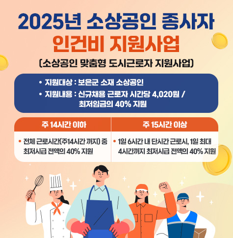 2025년 소상공인 종사자 인건비 지원사업
(소상공인 맞춤형 도시근로자 지원사업)
○ 지원대상 : 보은군 소재 소상공인
○ 지원내용 : 신규채용 근로자 시간당 4,020원 / 최저임금의 40% 지원
/주 14시간 이하 : 전체 근로시간(주14시간 까지) 중 최저시급 전액의 40% 지원
/주 15시간 이상 : 1일 6시간 내 단시간 근로시, 1일 최대 4시간까지 최저시급 전액의 40% 지원