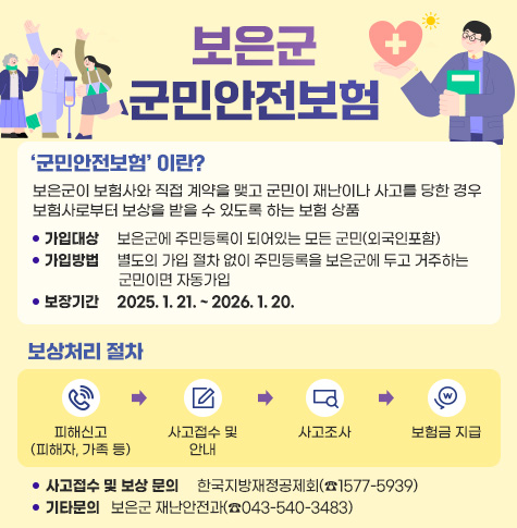 보은군 군민안전보험
/‘군민안전보험’ 이란?
/보은군이 보험사와 직접 계약을 맺고 군민이 재난이나 사고를 당한 경우 보험사로부터 보상을 받을 수 있도록 하는 보험 상품
/가입대상: 보은군에 주민등록이 되어있는 모든 군민(외국인포함)
/가입방법: 별도의 가입 절차 없이 주민등록을 보은군에 두고 거주하는 군민이면 자동가입
/보장기간: 2025. 1. 21. ~ 2026. 1. 20.
/보상처리 절차: 피해신고(피해자, 가족 등) →사고접수 및 안내  →사고조사 →보흠금 지급
/사고접수 및 보상 문의: 한국지방재정공제회(☎1577-5939)
기타문의: 보은군 재난안전과(☎043-540-3483)