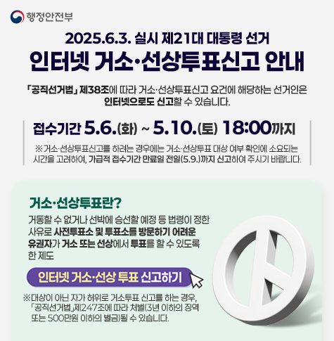 2025.6.3. 실시 제21대 대통령 선거
인터넷 거소·선상투표신고 안내

「공직선거법」 제38조에 따라 거소·선상투표신고 요건에 해당하는 선거인은 인터넷으로도 신고할 수 있습니다.

접수기간 5.6.(화) ~ 5.10.(토) 18:00까지
※거소·선상투표신고를 하려는 경우에는 거소·선상투표 대상 여부 확인에 소요되는 시간을 고려하여, 가급적 접수기간 만료일 전일(5.9.)까지 신고하여 주시기 바랍니다.

거소·선상투표란?
거동할 수 없거나 선박에 승선할 예정 등 법령이 정한사유로 사전투표소 및 투표소를 방문하기 어려운 유권자가 거소 또는 선상에서 투표를 할 수 있도록 한 제도

인터넷 거소 선상 투표 신고하기
※대상이 아닌 자가 허위로 거소투표 신고를 하는 경우, 「공직선거법」제247조에 따라 처벌(3년 이하의 징역 또는 500만원 이하의 벌금)될 수 있습니다.